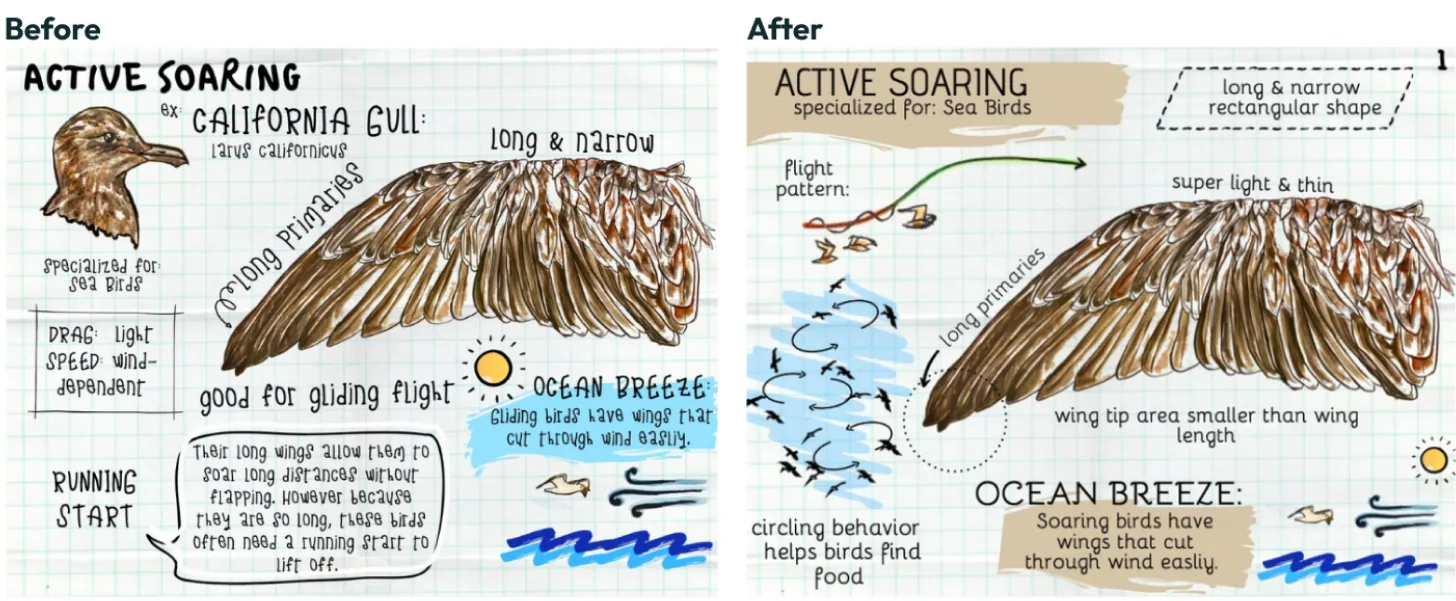 Before and after of the Active Soaring page